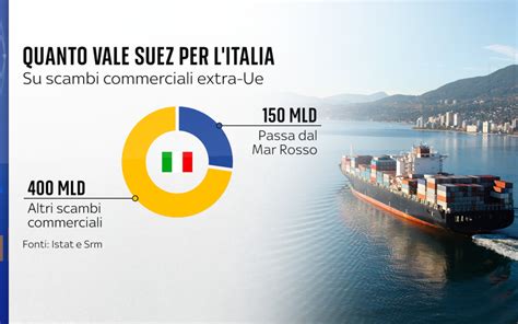 canale economico sky